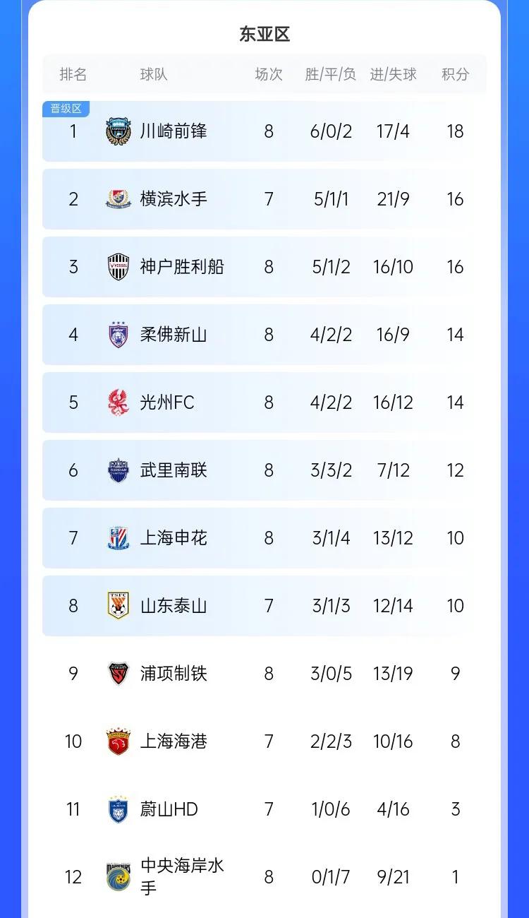 中超倒计时，华盛顿奇才窗口期手感冰凉，细节引发关注，悬念犹存，球队文化再被提及的简单介绍